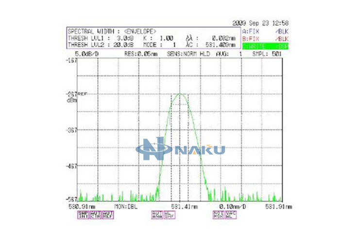 532nm fiber raman amplifier